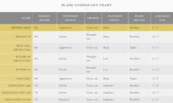 John Wilson Phoenix Pattern 99 Figure Skating Blades -Figure Skating Equipment Shop thhg 65475.1655934424